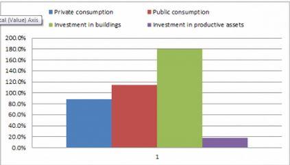 Dissertation palestinian economy