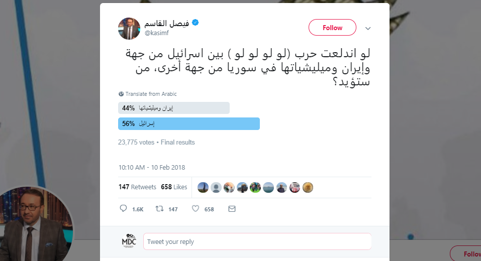 Results of a survey conducted by Faisal al-Qassem, who asked followers if they would support Israel or Iran, in the event of a war between them, from Twitter Results of a survey conducted by Faisal al-Qassem, who asked followers if they would support Israel or Iran, in the event of a war between them, from Twitter